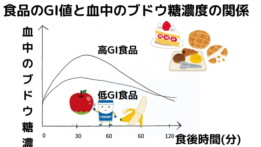 冷やご飯でダイエット！炭水化物を食べてもいいの？レジスタントスターチって何？