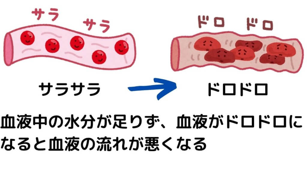 ダイエットのために水を飲むのは何故？-4