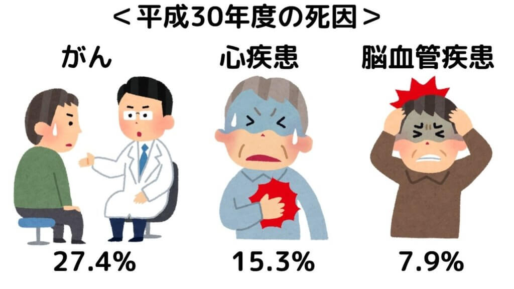 【サラダ油】は健康にいい油？-3