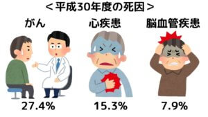 【サラダ油】は健康にいい油？-3