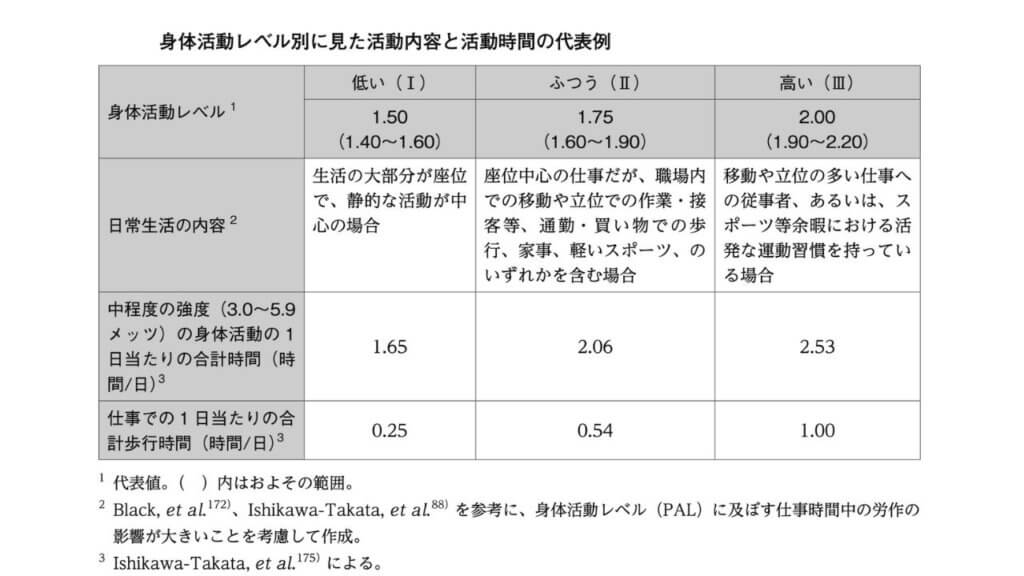 食事制限をしているのに・・・痩せないのは何故？-6