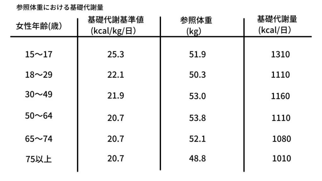 食事制限をしているのに・・・痩せないのは何故？-7