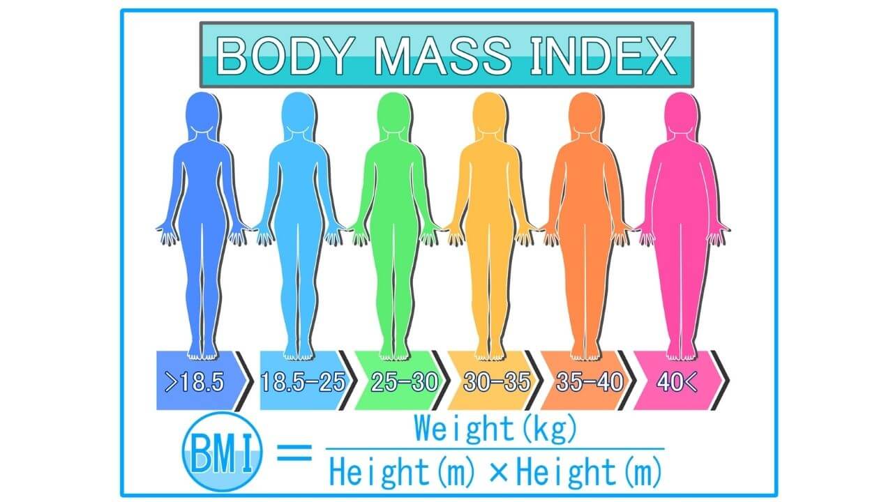 体脂肪が落ちにくいのは何故？ よしろぐ