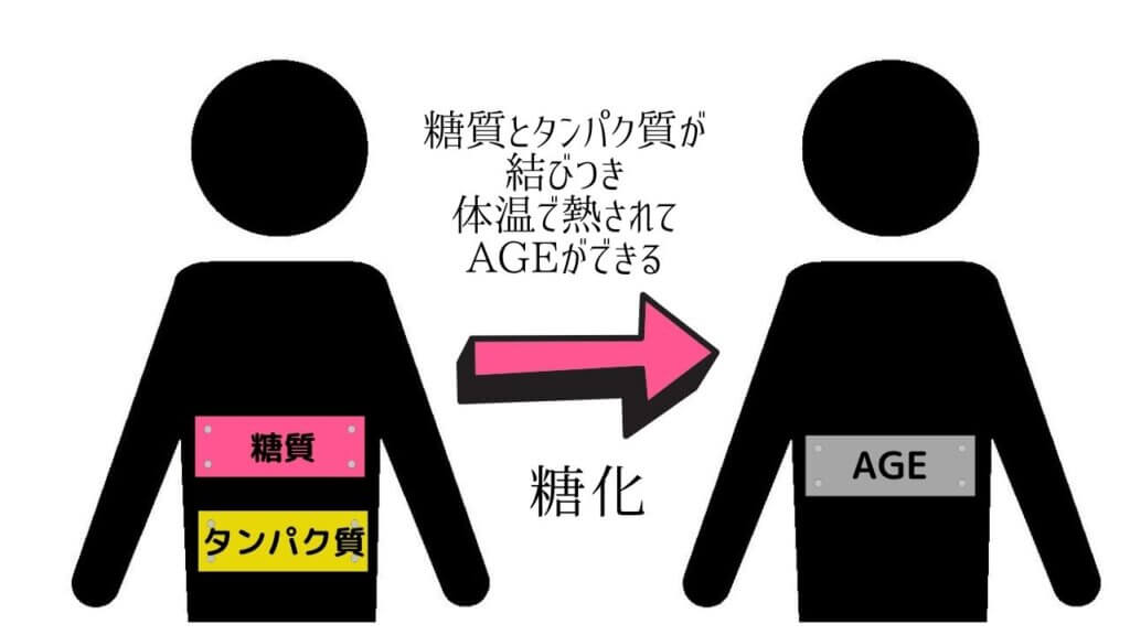 知っておかないと危険！あなたが年齢より老けて見える原因-6