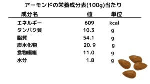 アーモンドはダイエットの味方！-13