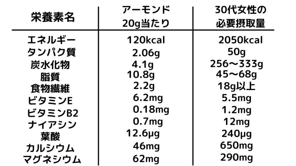 アーモンドはダイエットの味方！-17