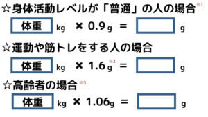 タンパク質は太りにくい？-12