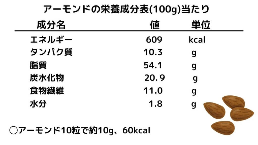 アーモンドはダイエットの味方！-14