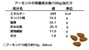 アーモンドはダイエットの味方！-14