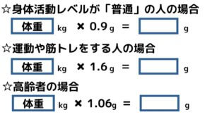 タンパク質は太りにくい？-11