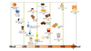 あなたは知ってた？世界一、太る食べ物！！！-7