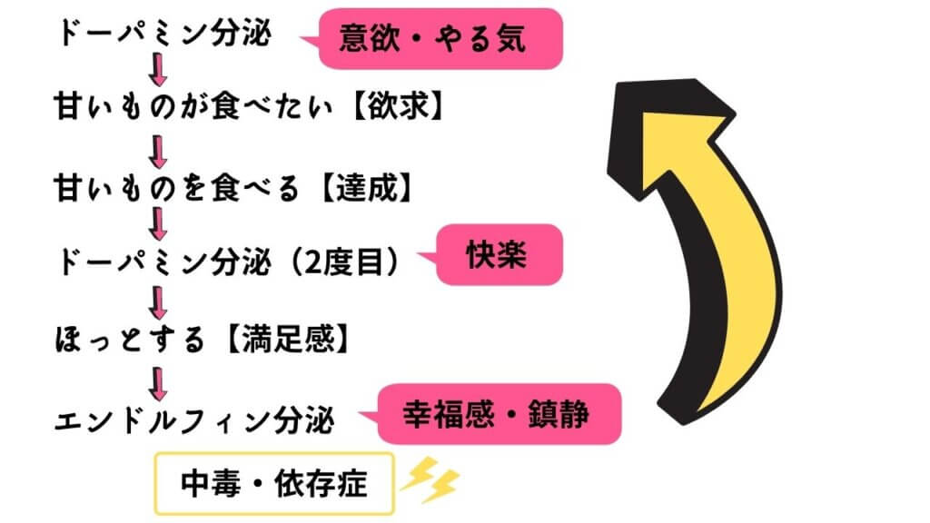 あなたは知ってた？世界一、太る食べ物！！！-8