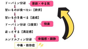 あなたは知ってた？世界一、太る食べ物！！！-8