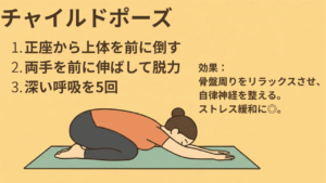 骨盤ダイエットとヨガ