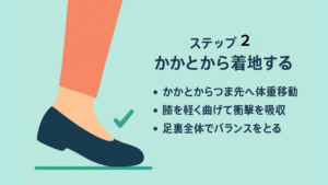 骨盤ダイエットに効くウォーキング２