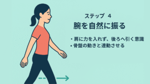 骨盤ダイエットに効くウォーキング４