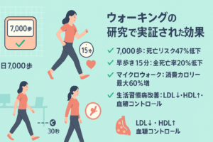骨盤ダイエットに効くウォーキング