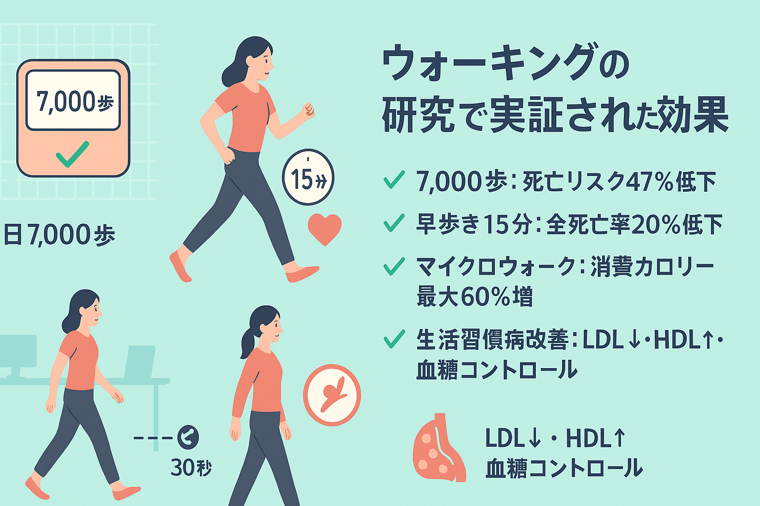 骨盤ダイエットに効くウォーキング