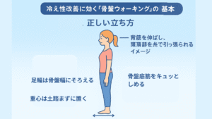 骨盤ダイエット×冷え性改善