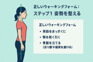 骨盤ダイエットに効くウォーキング１