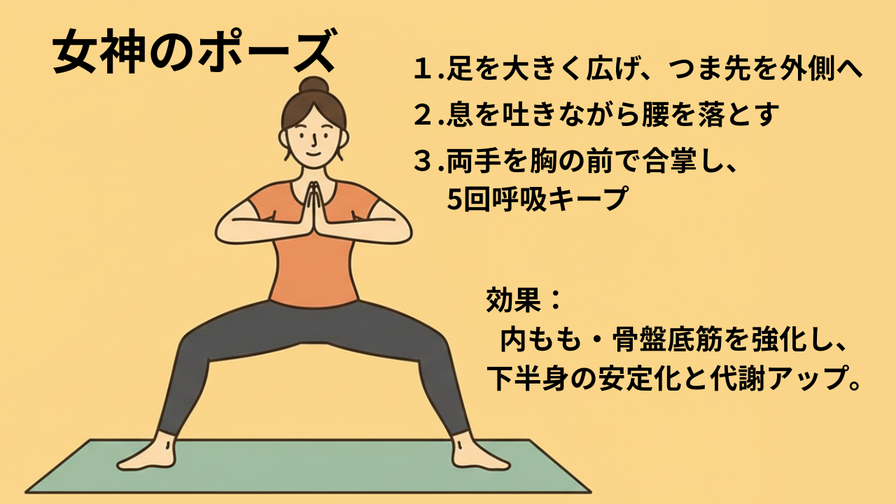 骨盤ダイエットとヨガ