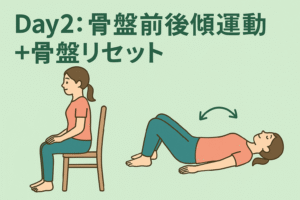 骨盤ダイエット7日