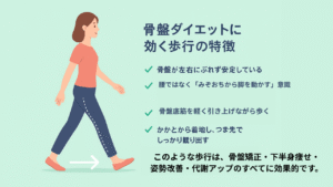 骨盤ダイエットに効くウォーキング