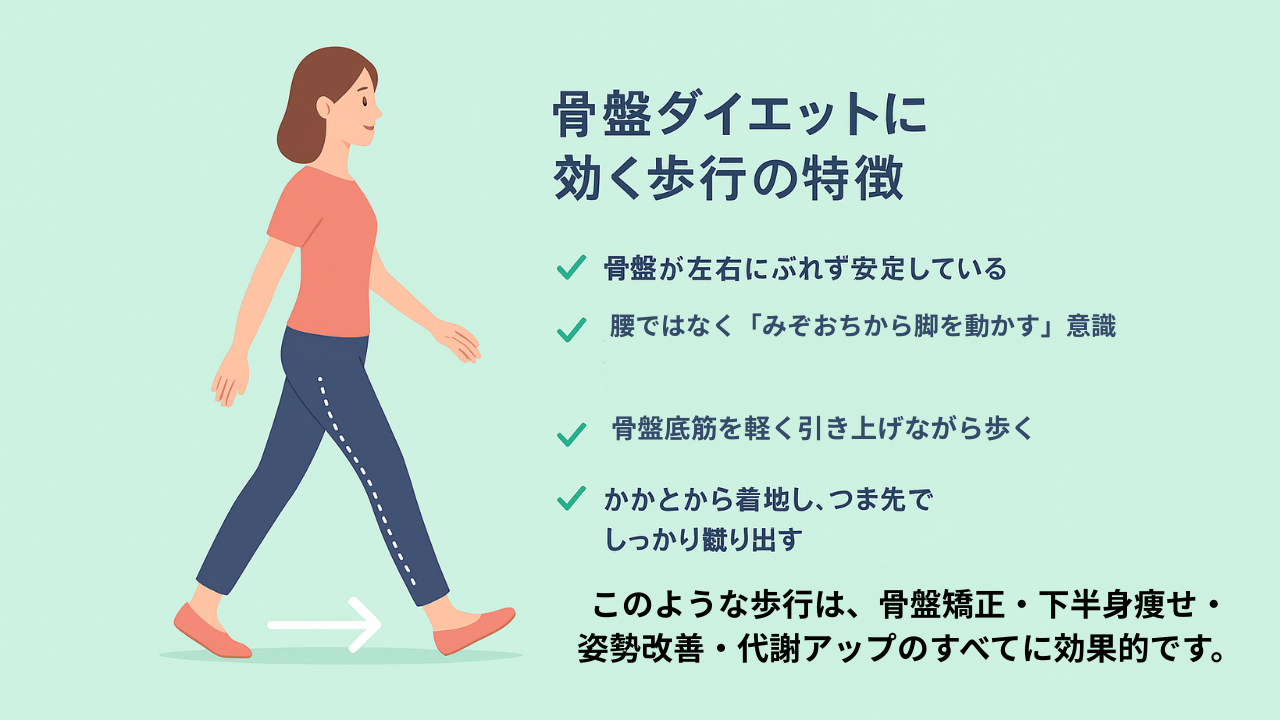 骨盤ダイエットに効くウォーキング