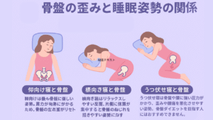 骨盤ダイエットと睡眠の質