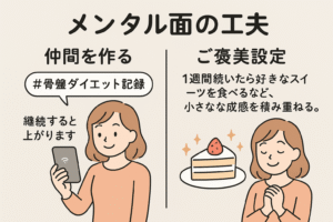 メンタル面の工夫