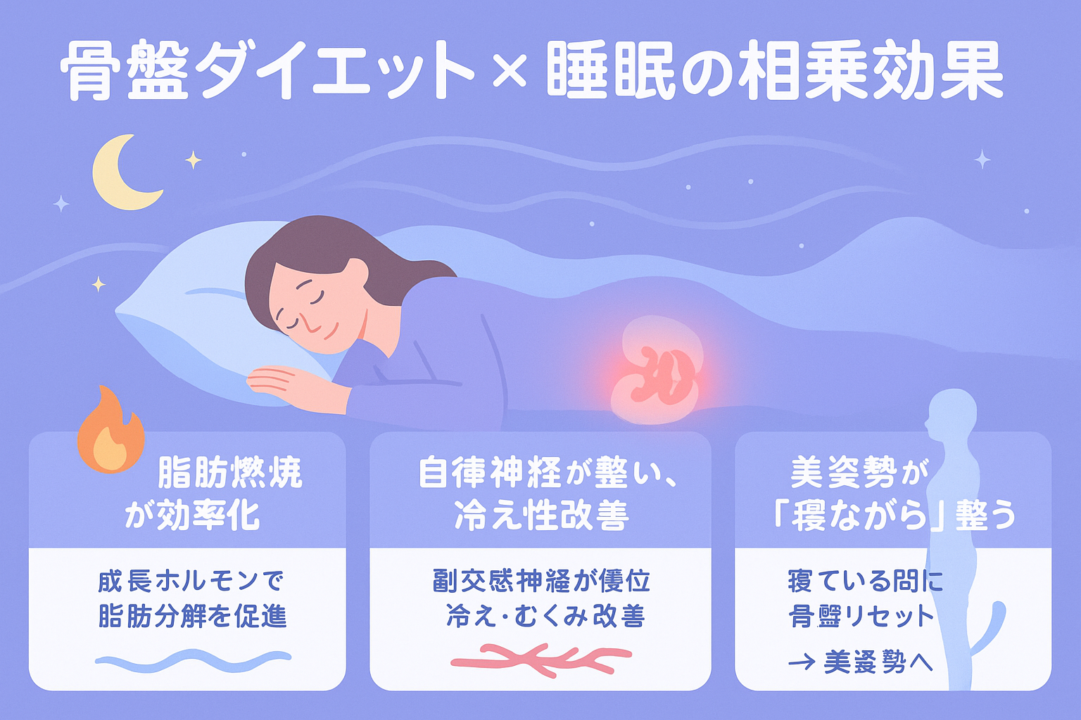 骨盤ダイエットと睡眠の質