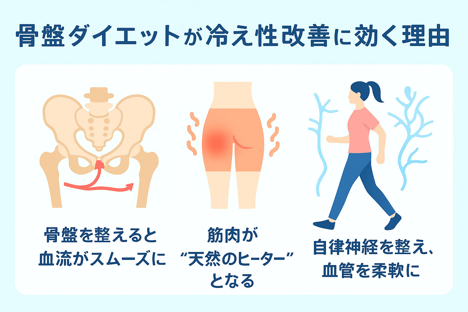 骨盤ダイエットと冷え性改善