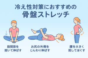 骨盤ダイエットと冷え性改善