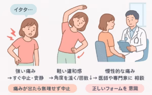 骨盤ダイエットQ&A