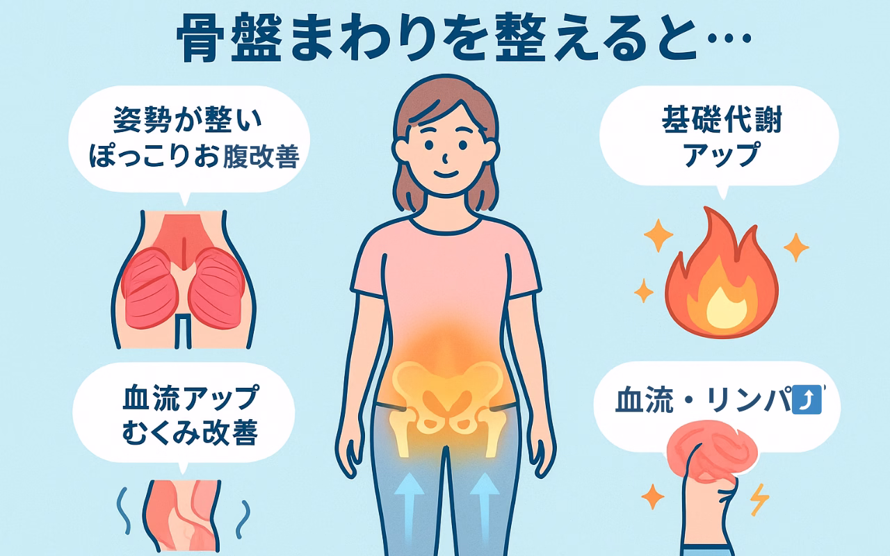 骨盤ダイエットQ&A