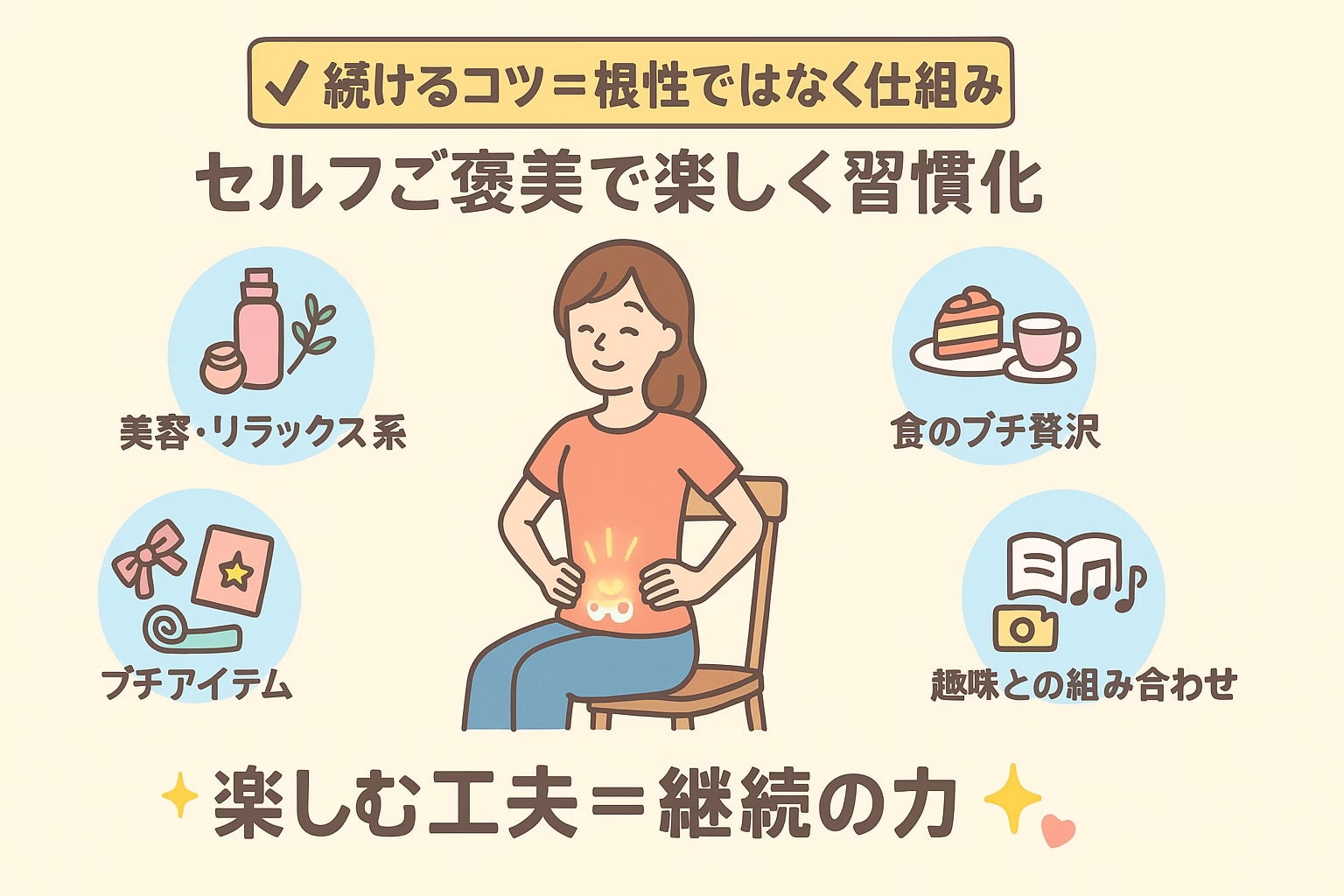 骨盤ダイエット中の「セルフご褒美」
