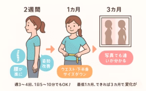 骨盤ダイエットQ&A