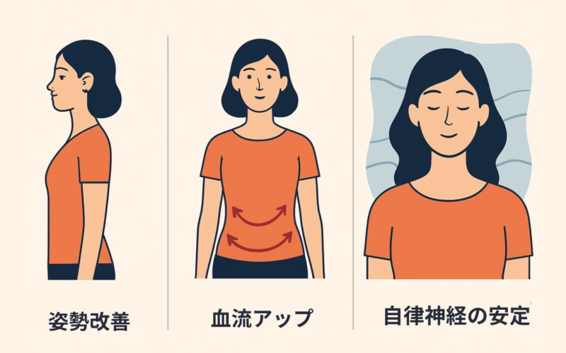 深呼吸で骨盤が変わる？