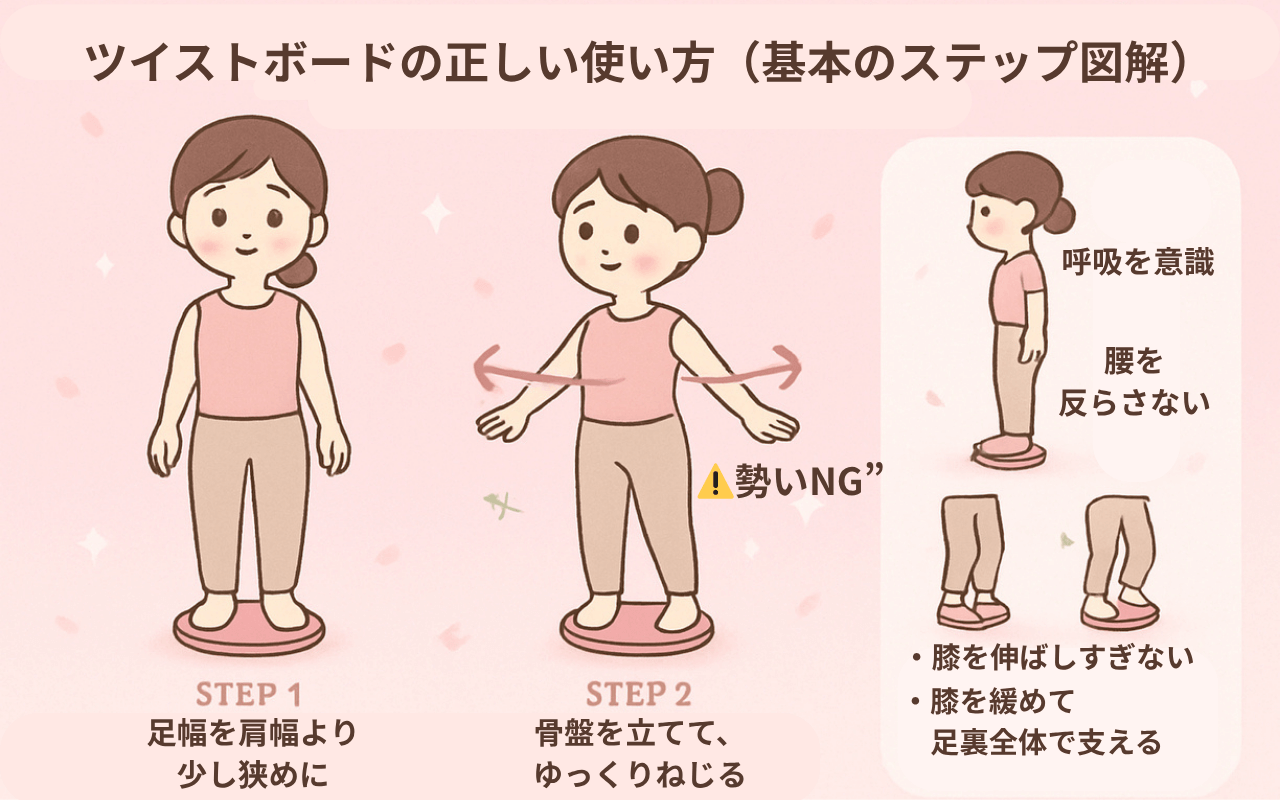 ツイストボードの正しい使い方 3ステップ解説