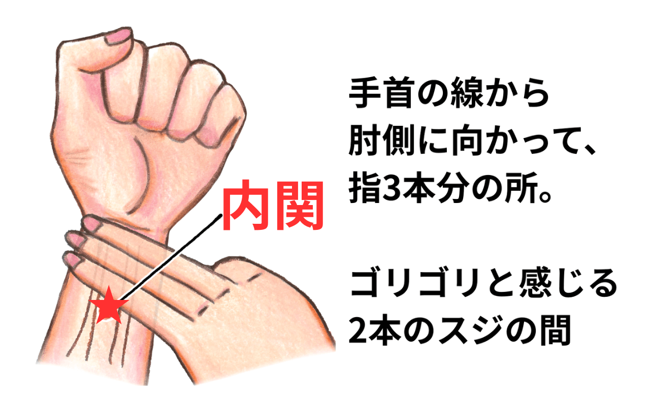 内関の取り方2