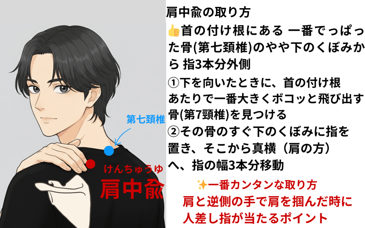 肩中兪（けんちゅうゆ）の場所と取り方の図解
