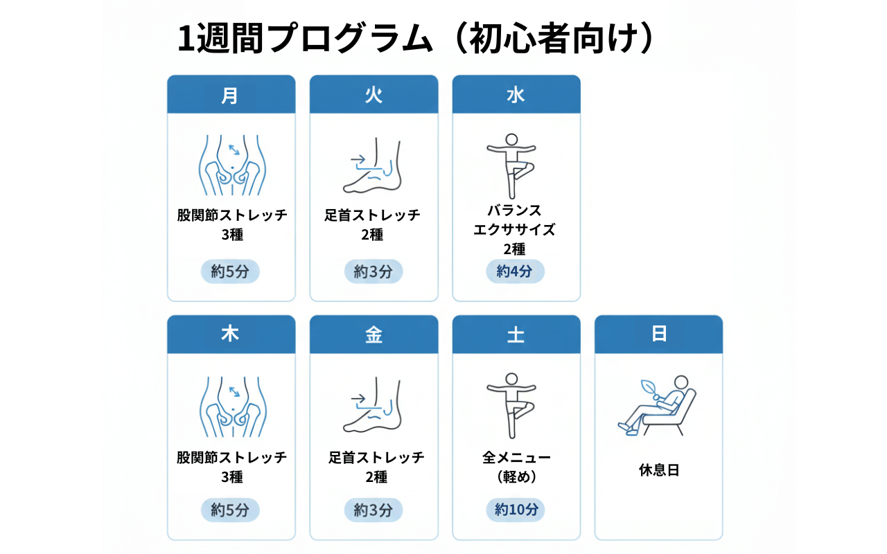膝痛改善エクササイズの1週間スケジュール表:曜日別にメニューと所要時間を表示