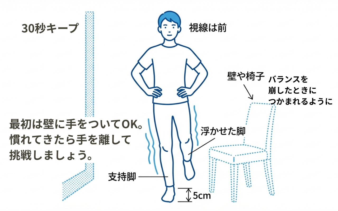 片脚立ちバランスエクササイズのやり方:片足を5cm浮かせて30秒キープ
