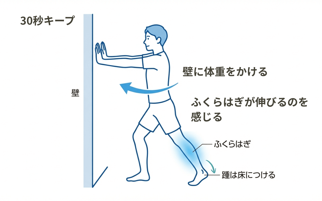 壁を使った足首ストレッチのやり方:壁に手をつき後ろ足を伸ばして踵を床につける